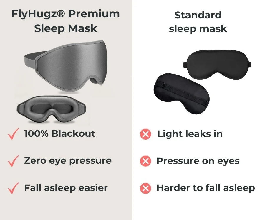 FlyHugz® Premium Sleep Mask - Image 4